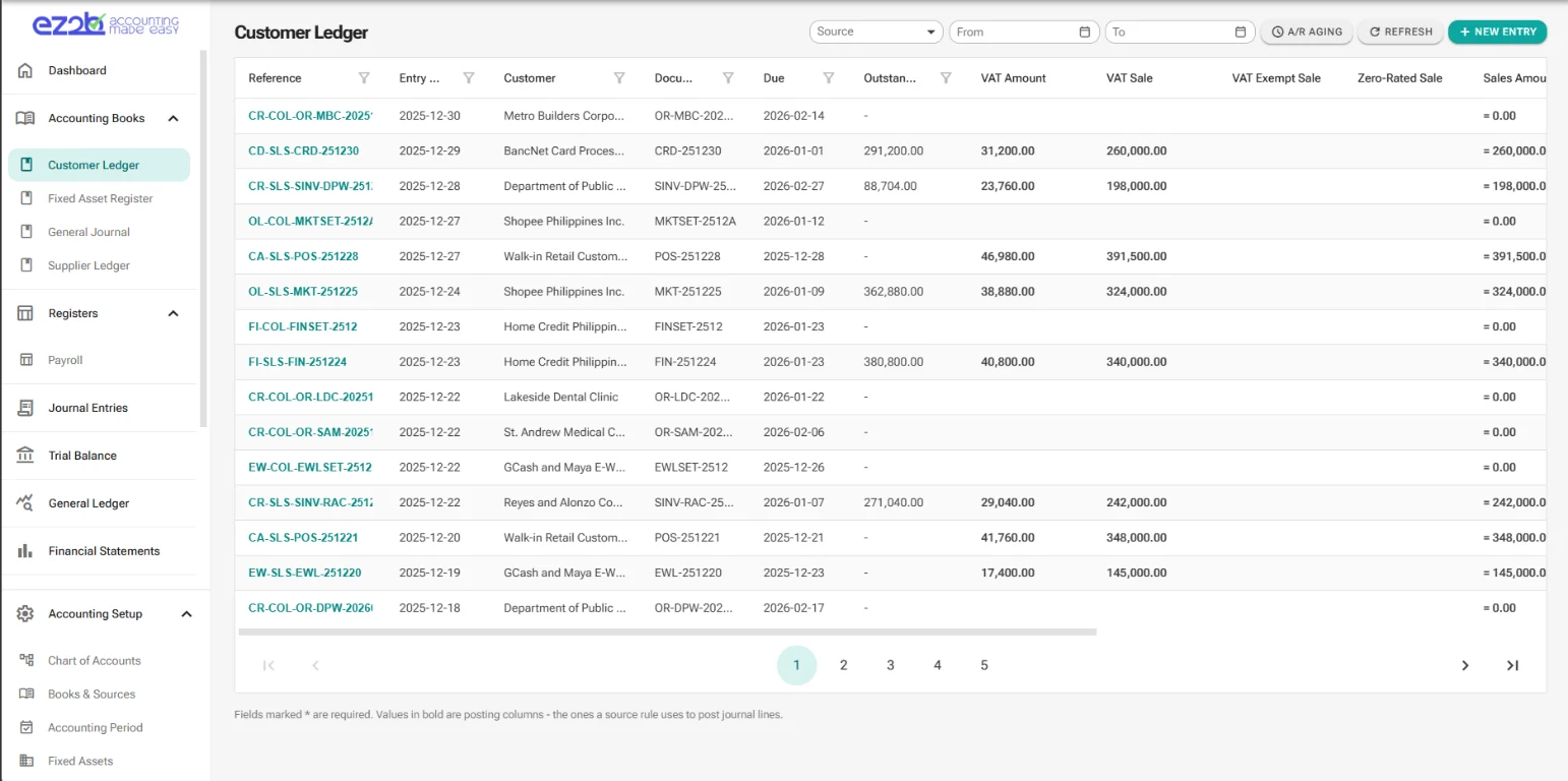 A view of the EZ2B Accountant customer ledger, showing the transaction workspace.