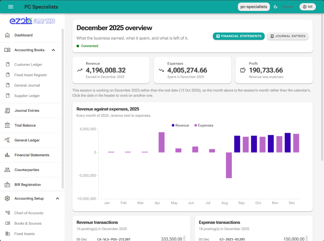 EZ2B accounting dashboard showing revenue, expenses, profit, and financial reports